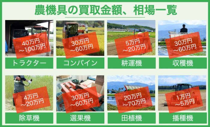 農機具の買取金額、相場