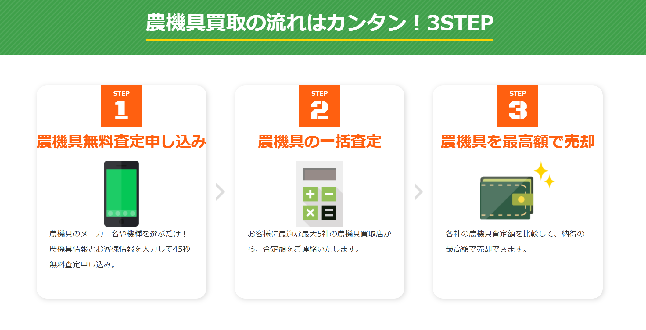 アグリユースの買取の流れ